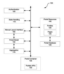 Dynamic web portal page