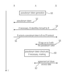 Pseudonymized authentication