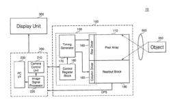 IMAGE SENSOR, IMAGE PROCESSING SYSTEM INCLUDING THE SAME, AND METHOD OF OPERATING THE SAME