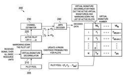 System and Method for Increasing Low Density Signature Space