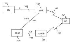 Carrier Aggregation in Communications