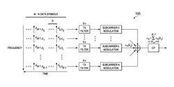 System and Method for Channel Estimation for Generalized Frequency Division Multiplexing (GFDM)