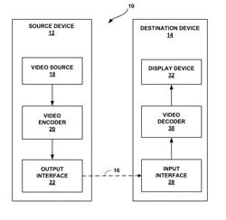 PARTIAL INTRA BLOCK COPYING FOR VIDEO CODING