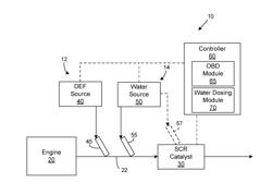 DIAGNOSIS AND TREATMENT OF SELECTIVE CATALYTIC REDUCTION CATALYST