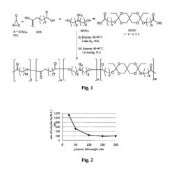 FORMULATIONS FOR TARGETED RELEASE OF AGENTS TO LOW PH TISSUE ENVIRONMENTS OR CELLULAR COMPARTMENTS AND METHODS OF USE THEREOF