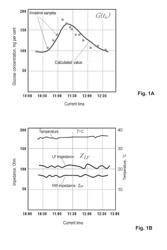 METHOD FOR DETERMINING GLUCOSE CONCENTRATION IN HUMAN BLOOD