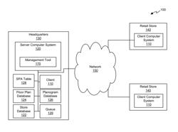 PLANOGRAM ATTRIBUTE RESOLUTION