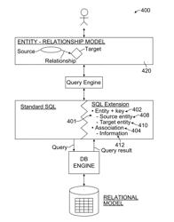 Database Language Extended to Accommodate Entity-Relationship Models