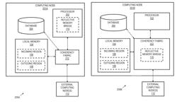 REFLECTIVE MEMORY BRIDGE FOR EXTERNAL COMPUTING NODES