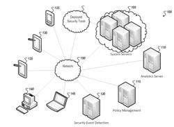 INTEGRATING SECURITY POLICY AND EVENT MANAGEMENT