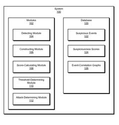 SYSTEMS AND METHODS FOR USING EVENT-CORRELATION GRAPHS TO DETECT ATTACKS ON COMPUTING SYSTEMS