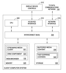 FAST-EXPIRING LICENSES USED TO SPECULATIVELY AUTHORIZE ACCESS TO STREAMING MEDIA CONTENT