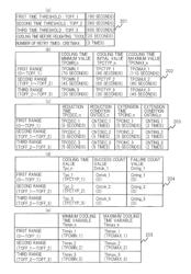 Light source lamp lighting device and method