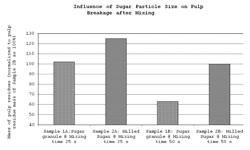 Powdered beverage comprising fruit or vegetable pulp