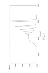 Phosphorus-containing phenolic resin, method for manufacturing the same, and use of the same