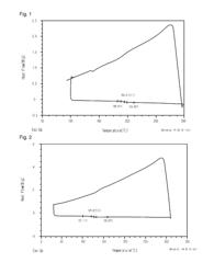 Cycloolefin polymer compound and method of preparing the same