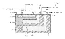 Solid-state imaging device and electronic apparatus