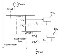 Method of monitoring the grading margin between time-current characteristics of intelligent electronic devices