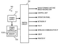 Image forming apparatus and image reading apparatus having interface selection for power saving