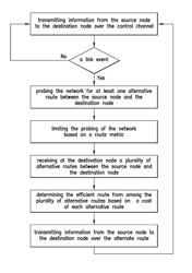 Priority aware dynamic routing protocol for ad-hoc networks