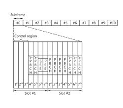 System information transmitting and receiving device