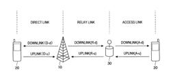 Base station, communication system, mobile terminal, and relay device for allocating uplink and downlink communication resources