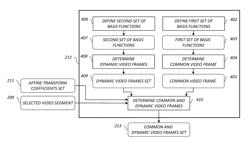 Video representation using a sparsity-based model