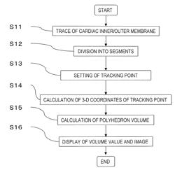 Medical image diagnostic apparatus and volume calculating method