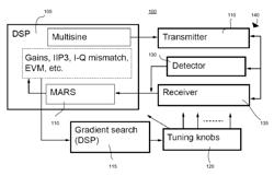 Power conscious self-healing transceiver systems and methods