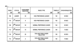 Method and apparatus for sending a channel timing message in a digital mobile radio system