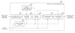 Encoder, decoder, and method therefor