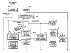 Multichannel audio coding