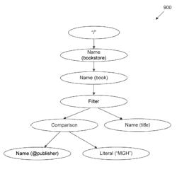 Index-based evaluation of path-based queries