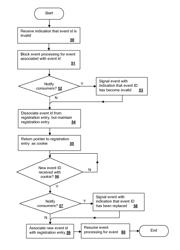 Changing an event identifier of a transient event in an event notification system