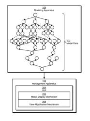 Dependency visualization and fault diagnosis using multidimensional models for software offerings