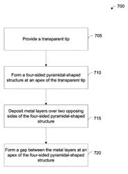 Probes for multidimensional nanospectroscopic imaging and methods of fabrication thereof