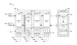 LITHO CLUSTER AND MODULIZATION TO ENHANCE PRODUCTIVITY