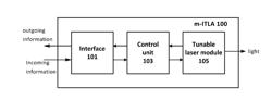 MICRO-INTEGRATABLE TUNABLE LASER ASSEMBLY