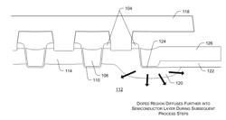 TERMINATION ARRANGEMENT FOR VERTICAL MOSFET