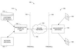 METHODS AND APPARATUS TO OBTAIN ANONYMOUS AUDIENCE MEASUREMENT DATA FROM NETWORK SERVER DATA FOR PARTICULAR DEMOGRAPHIC AND USAGE PROFILES