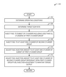 Systems and methods for controlling exhaust gas recirculation