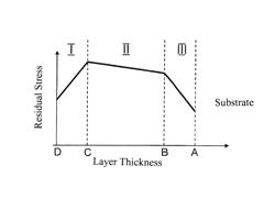 Gliding element