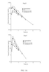 Deuterium-substituted xanthine derivatives and methods of use