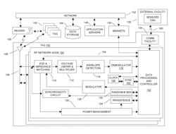 RFID drive management facility