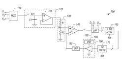 Successive approximation register (SAR) analog-to-digital converter (ADC) having optimized filter