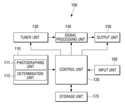 Display apparatus controlled by motion and motion control method thereof