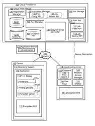 Secure printing in a cloud-based print system