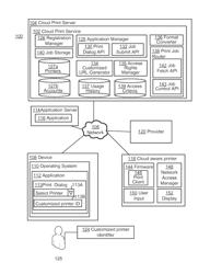 Customized printer identifier with embedded access rights