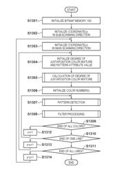 Image processing apparatus, method, and computer-readable storage medium to eliminate unevenness due to misregistration correction by adjusting mixture status