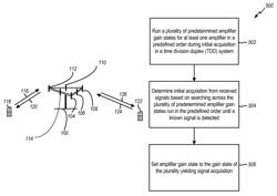 Methods and apparatus for initial acquisition in a communication system